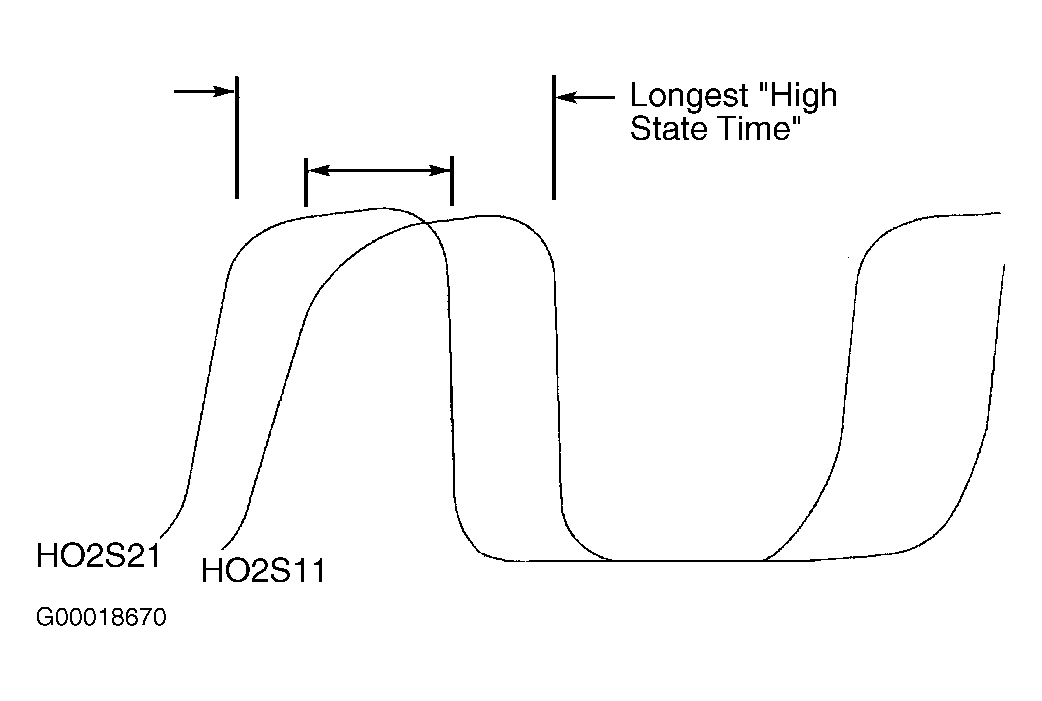 G00018670