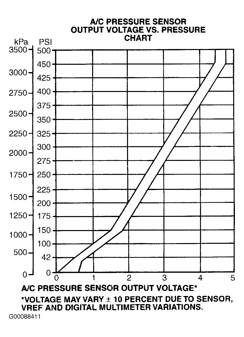 G00088411
