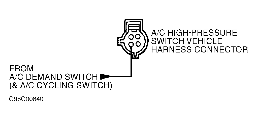 G98G00840