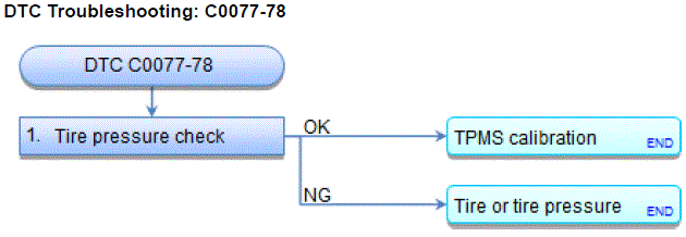 G00678761